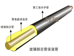 直埋保溫管道